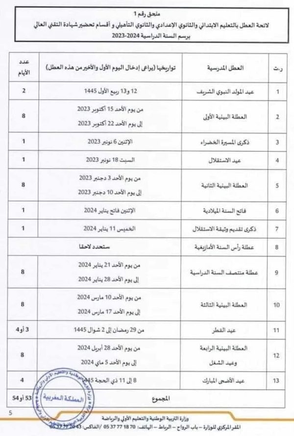 Vacance Scolaire 2023-2024 Maroc : Découvrez le calendrier des vacances